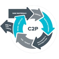 Circular-economy-image-v2-1024x1024