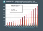 Reg Growth by Region Cumulative Jan 2017