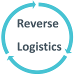 Reverse logistics.png
